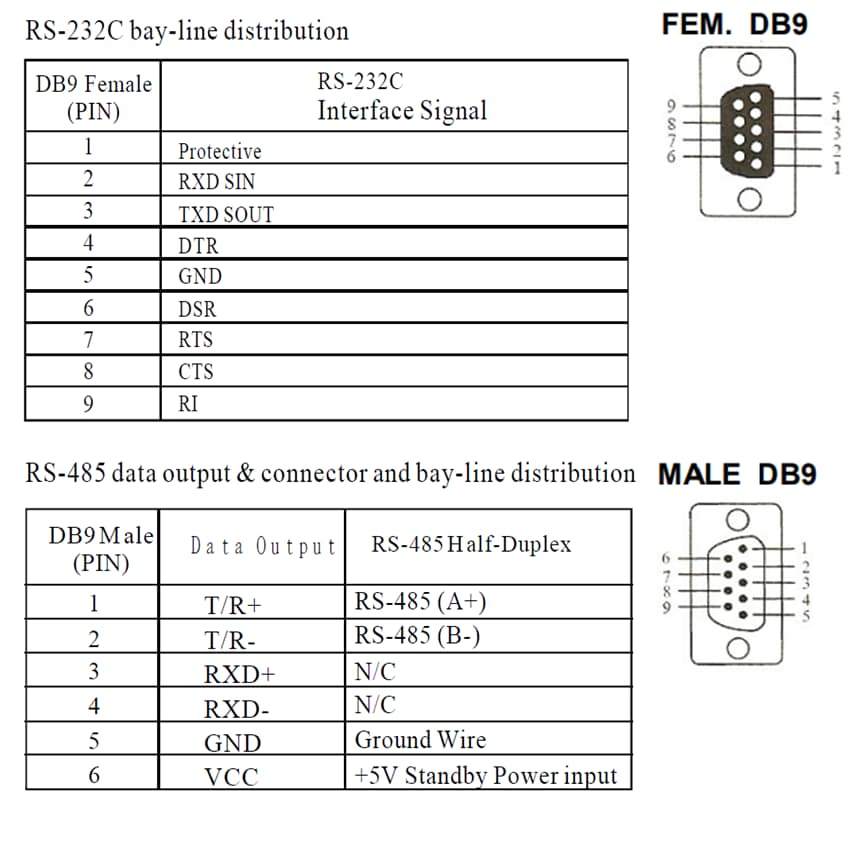 TEL0038 & TEL0123 RS-232 to RS-485 Converters - DFRobot ...