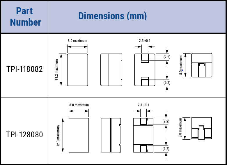 Large Current Power Inductors KEMET Electronics Mouser