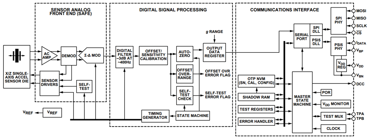 Analog Devices Inc. ADXL189B PSI5-Compatible Satellite Sensor Analog Devices Inc. ADXL189B PSI5-Compatible Satellite Sensor