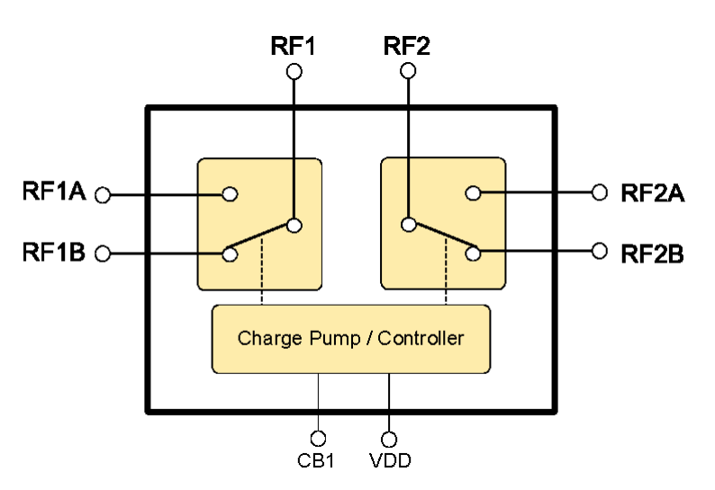 RFSW6222 Differential SPDT or Dual SPDT Switch Qorvo Mouser