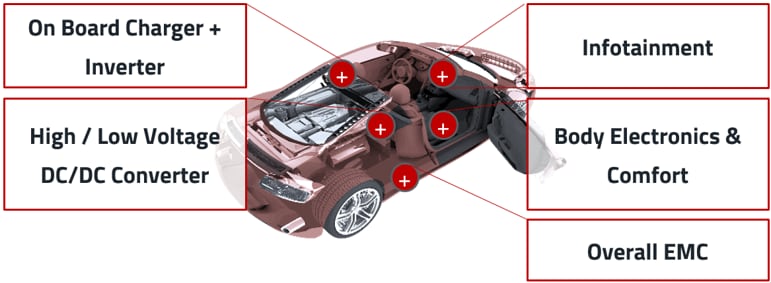 Würth Elektronik Automotive Products Würth Elektronik Automotive Products