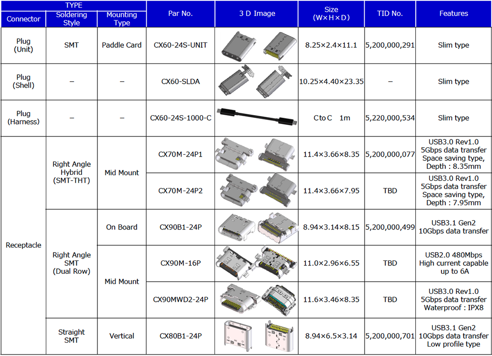 Usb Connector Types Chart