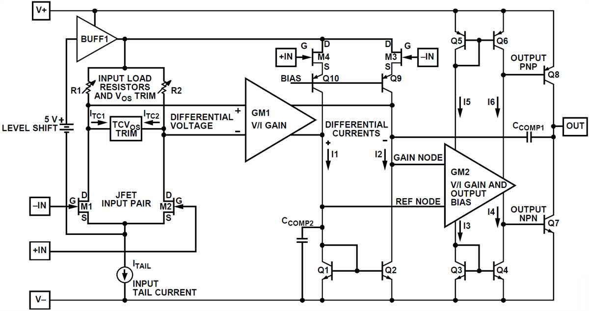 ADA4625 Operational Amplifiers ADI Mouser