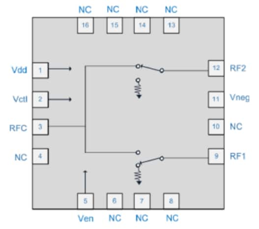 QPC302x SPDT Switches - Qorvo | Mouser
