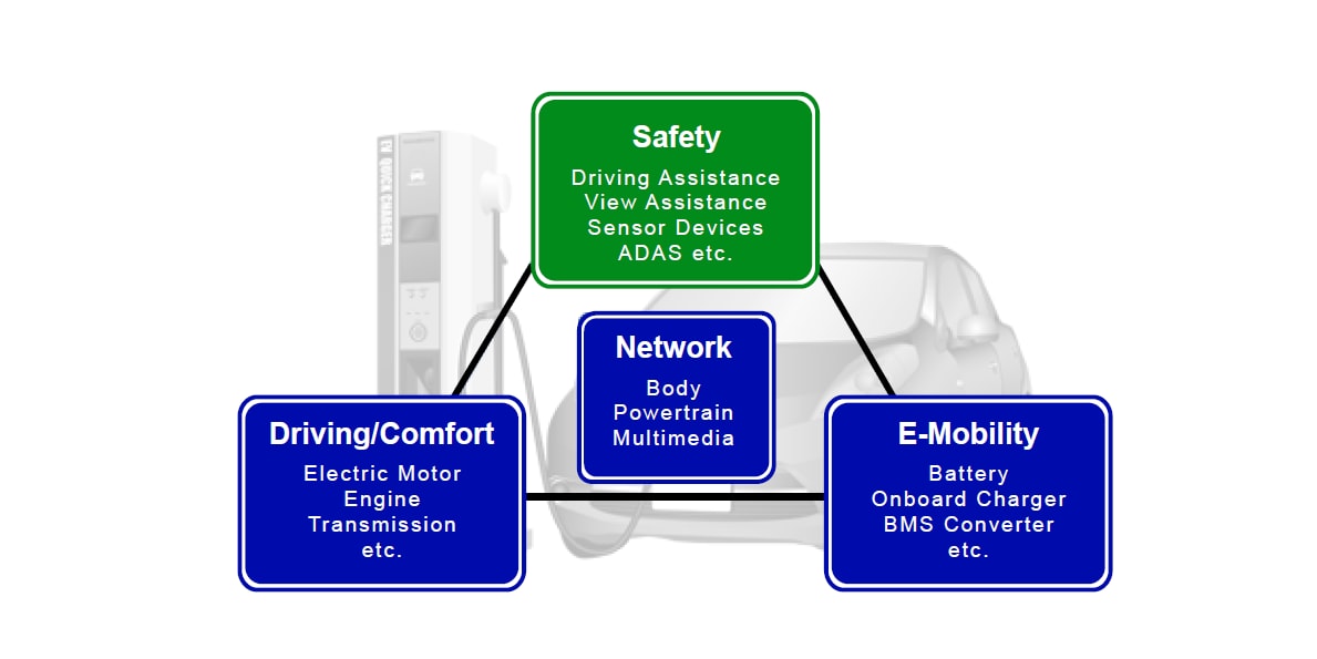 Electric Vehicle - Safety - TDK | Mouser