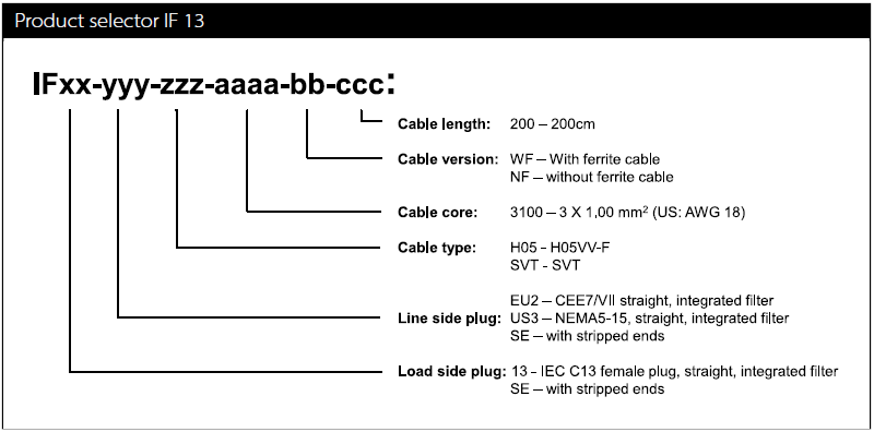 Iec Plug Types Chart