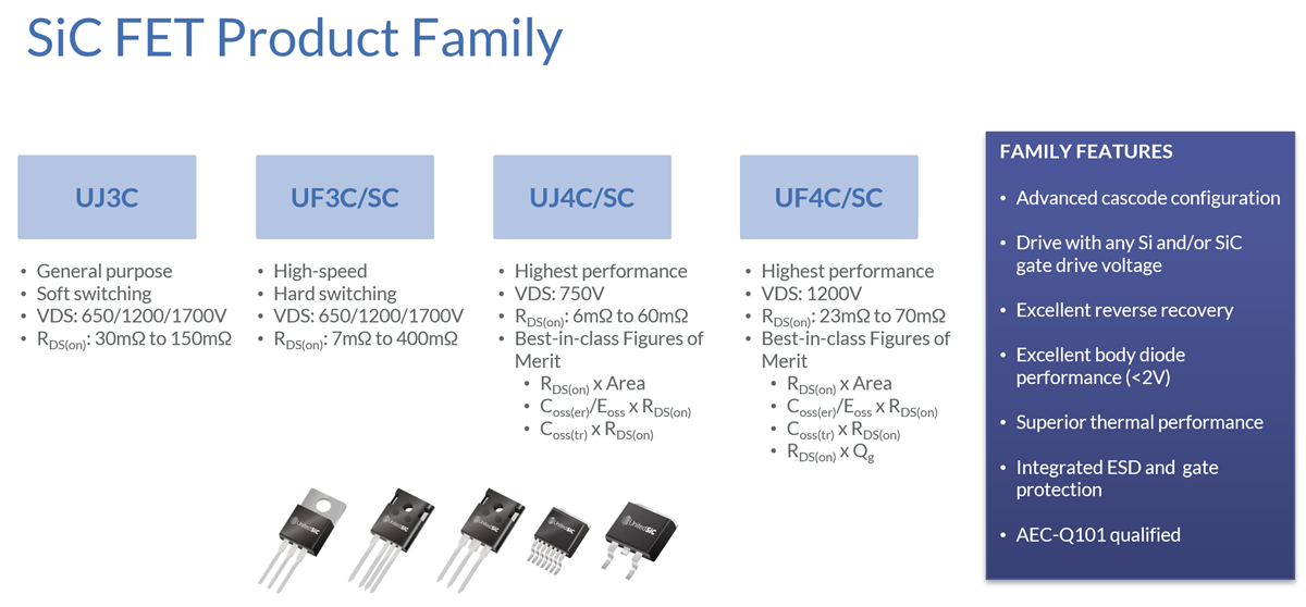 Infographic - UnitedSiC / Qorvo High-Performance SiC FETs Infographic - UnitedSiC / Qorvo High-Performance SiC FETs