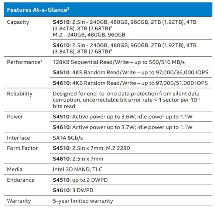 D3S4510 & D3S4610 SSDs Intel Mouser