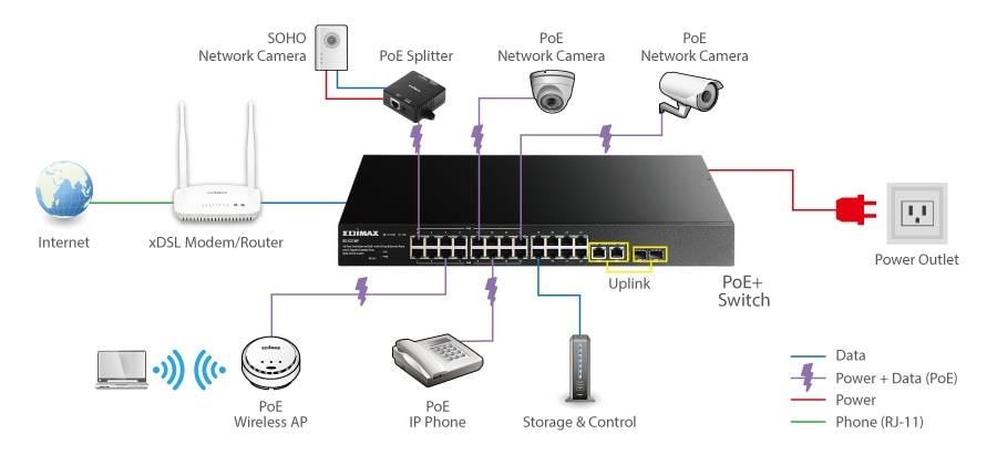 [DIAGRAM] Diy Poe Diagram - WIRINGSCHEMA.COM
