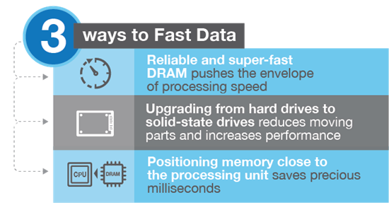 DRAM - Micron | Mouser
