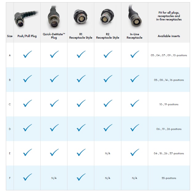 Circular Connector Chart