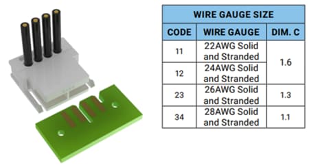 Wire-To-Board Connectors - KYOCERA AVX | Mouser