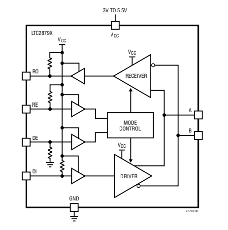 Block Diagram - Analog Devices Inc. LTC2879X RS485/RS422 Transceivers Block Diagram - Analog Devices Inc. LTC2879X RS485/RS422 Transceivers