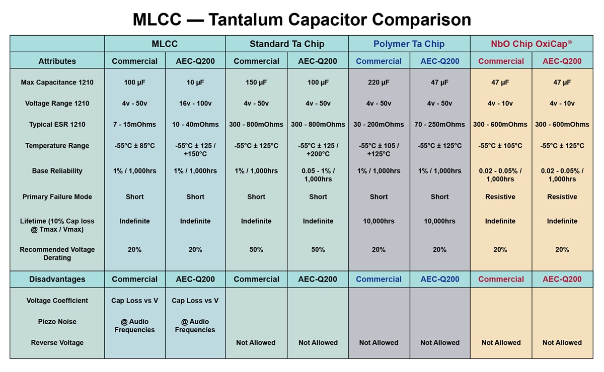 Chip Capacitor Size Chart