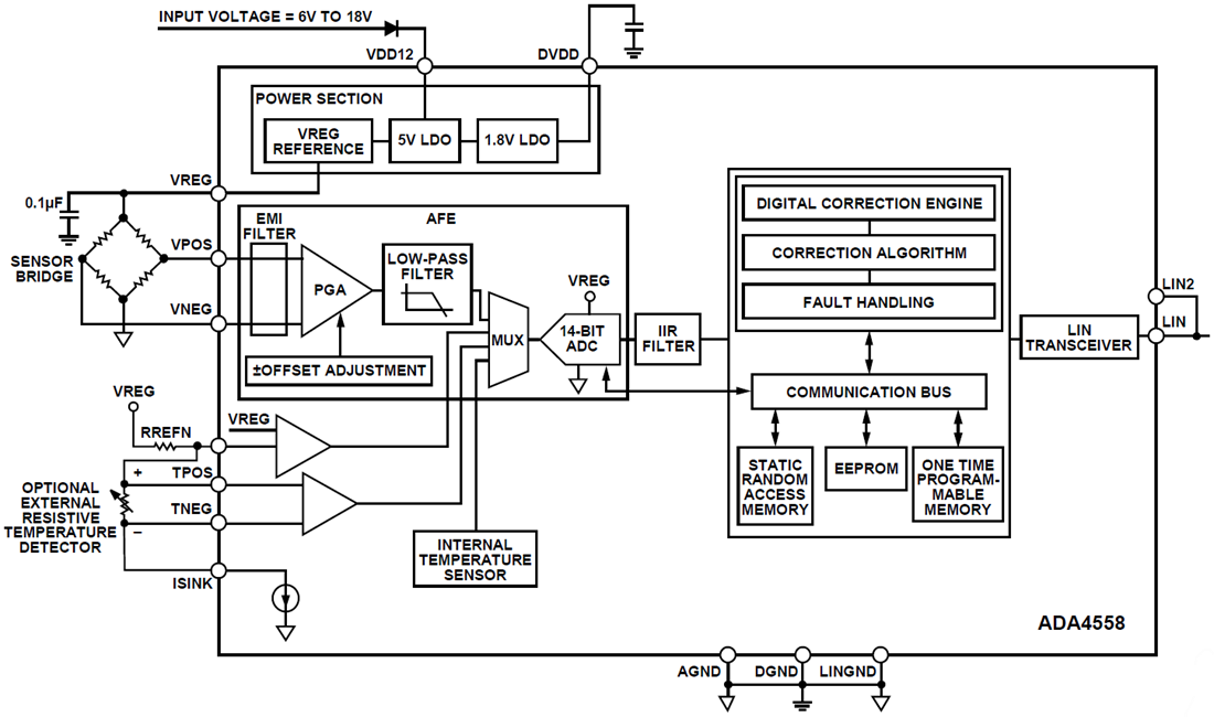 ADA4558 Bridge Sensor Signal Conditioner IC ADI Mouser