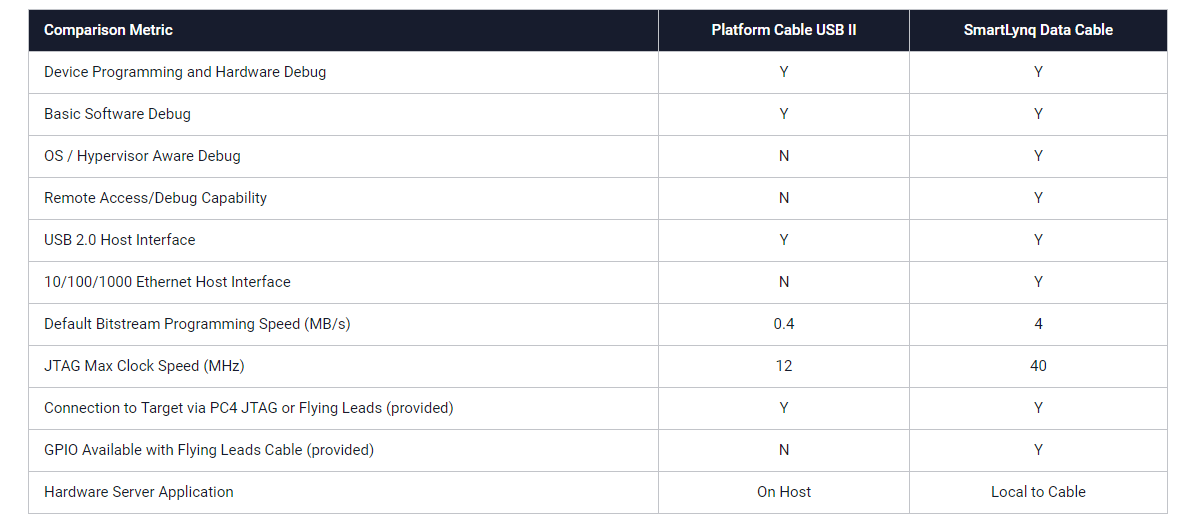 Ethernet Cable Comparison Chart