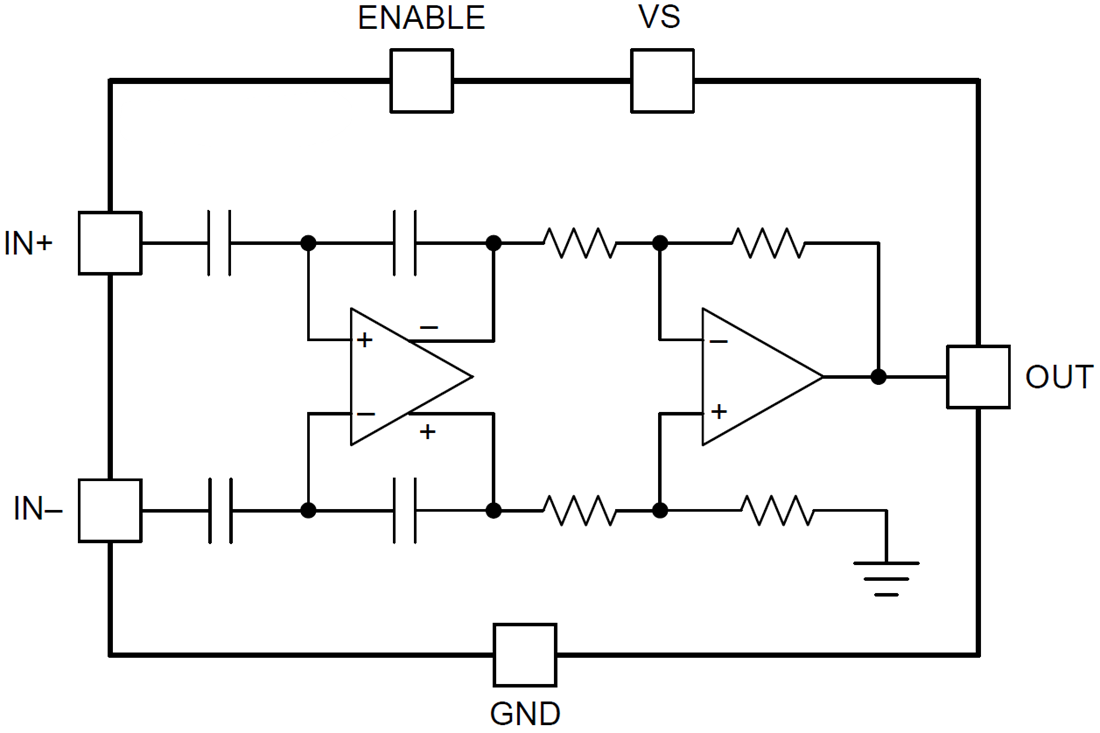 INAx191 Current Sense Amplifier TI Mouser