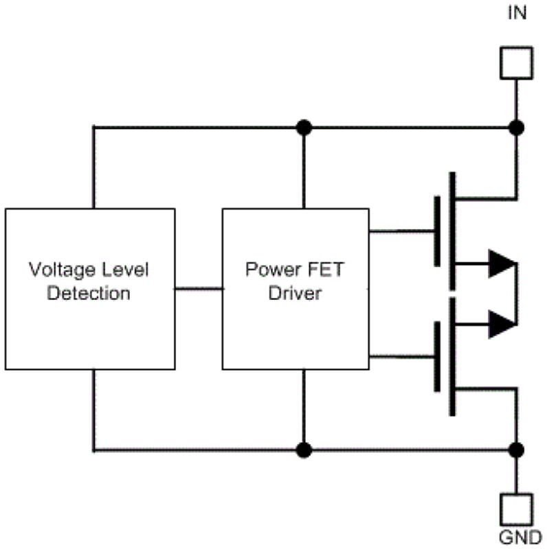 Block Diagram - Texas Instruments TVS1401 14V Bidirectional Surge Protection Device Block Diagram - Texas Instruments TVS1401 14V Bidirectional Surge Protection Device