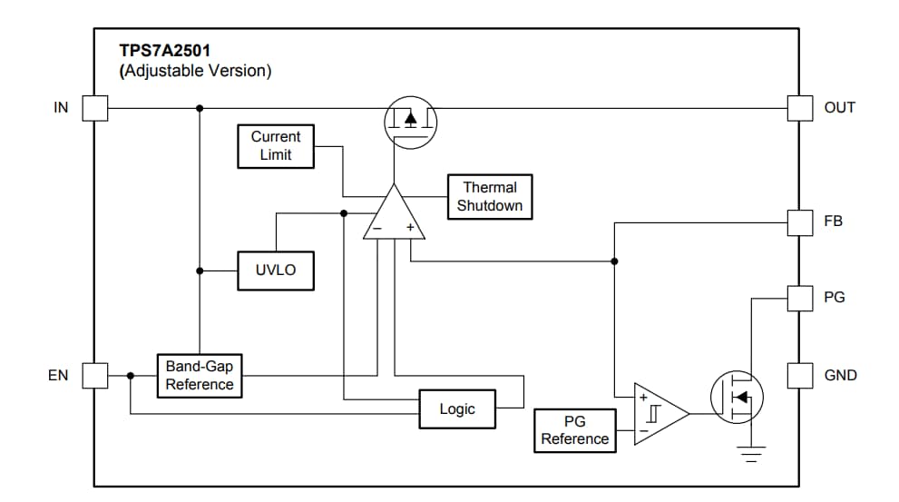 TPS7A25 LDO Linear Voltage Regulators TI Mouser