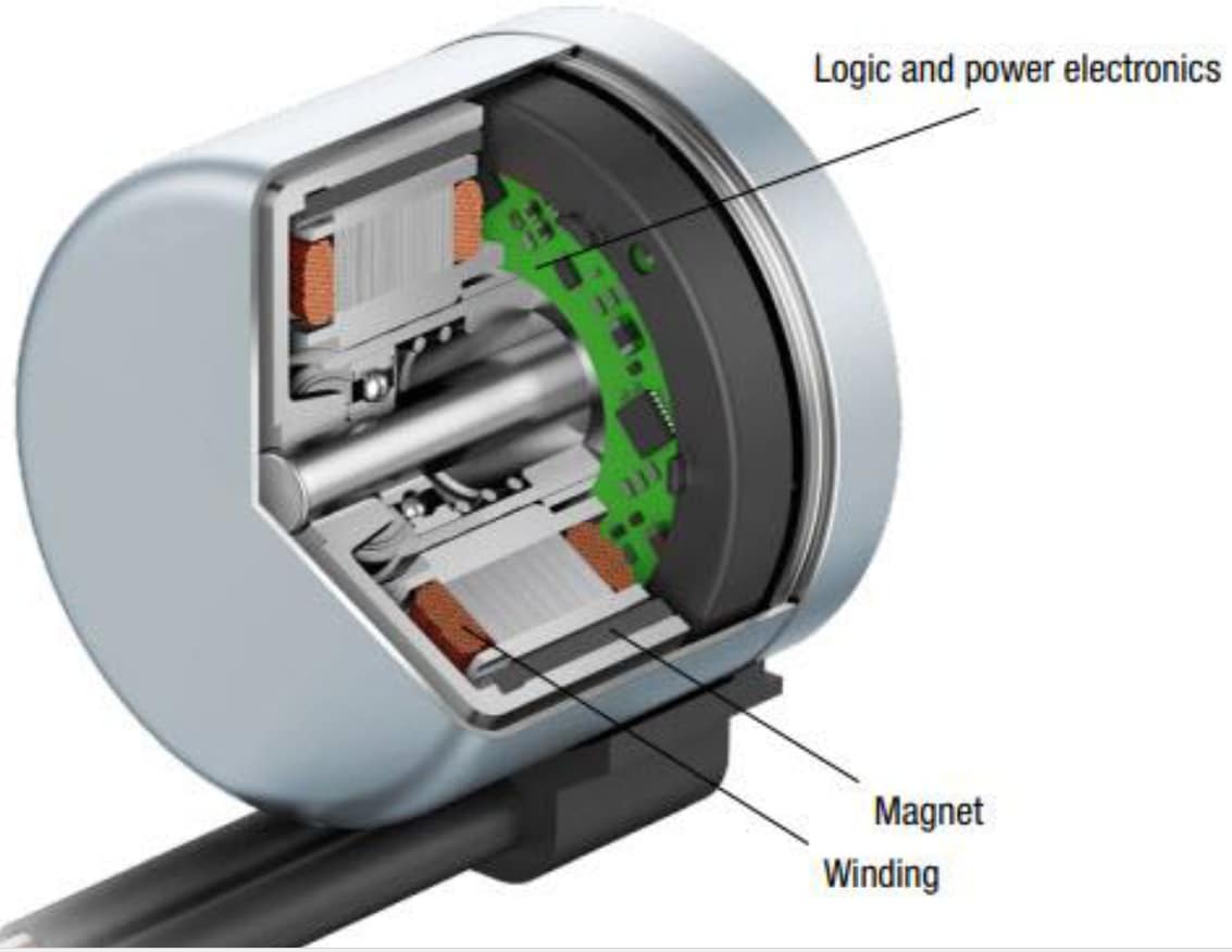 Motor & Drive Solutions ebmpapst Mouser