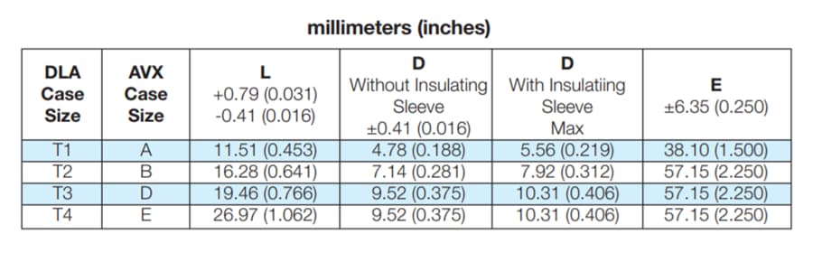 Capacitor Case Size Chart