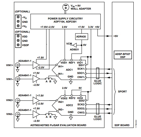 Block Diagram - Analog Devices Inc. EVAL-AD7902 Evaluation Kit Block Diagram - Analog Devices Inc. EVAL-AD7902 Evaluation Kit
