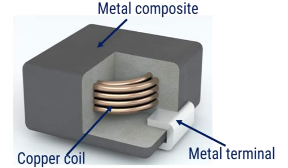 MPX Metal Composite Power Inductors KEMET Electronics Mouser