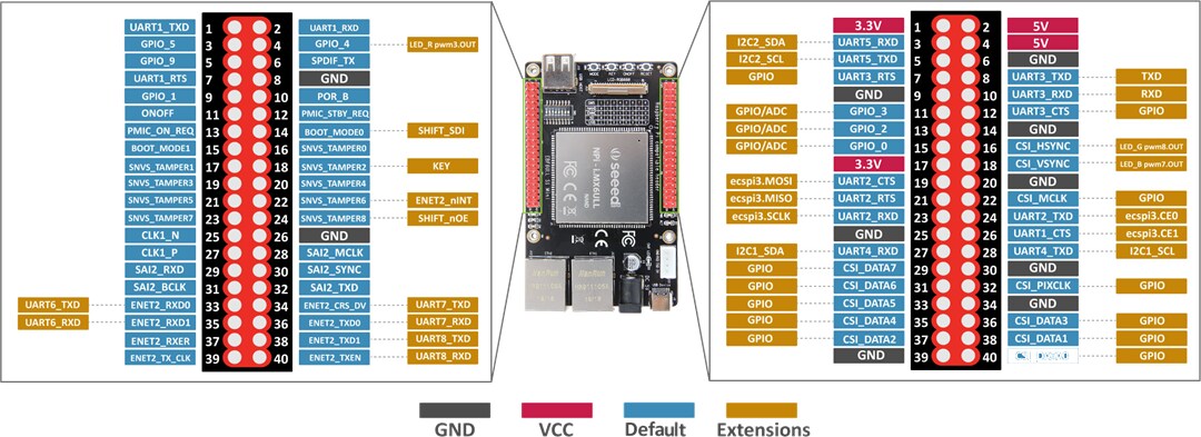 Seeed Studio NPi i.MX6ULL Dev Board (NAND Version) Seeed Studio NPi i.MX6ULL Dev Board (NAND Version)
