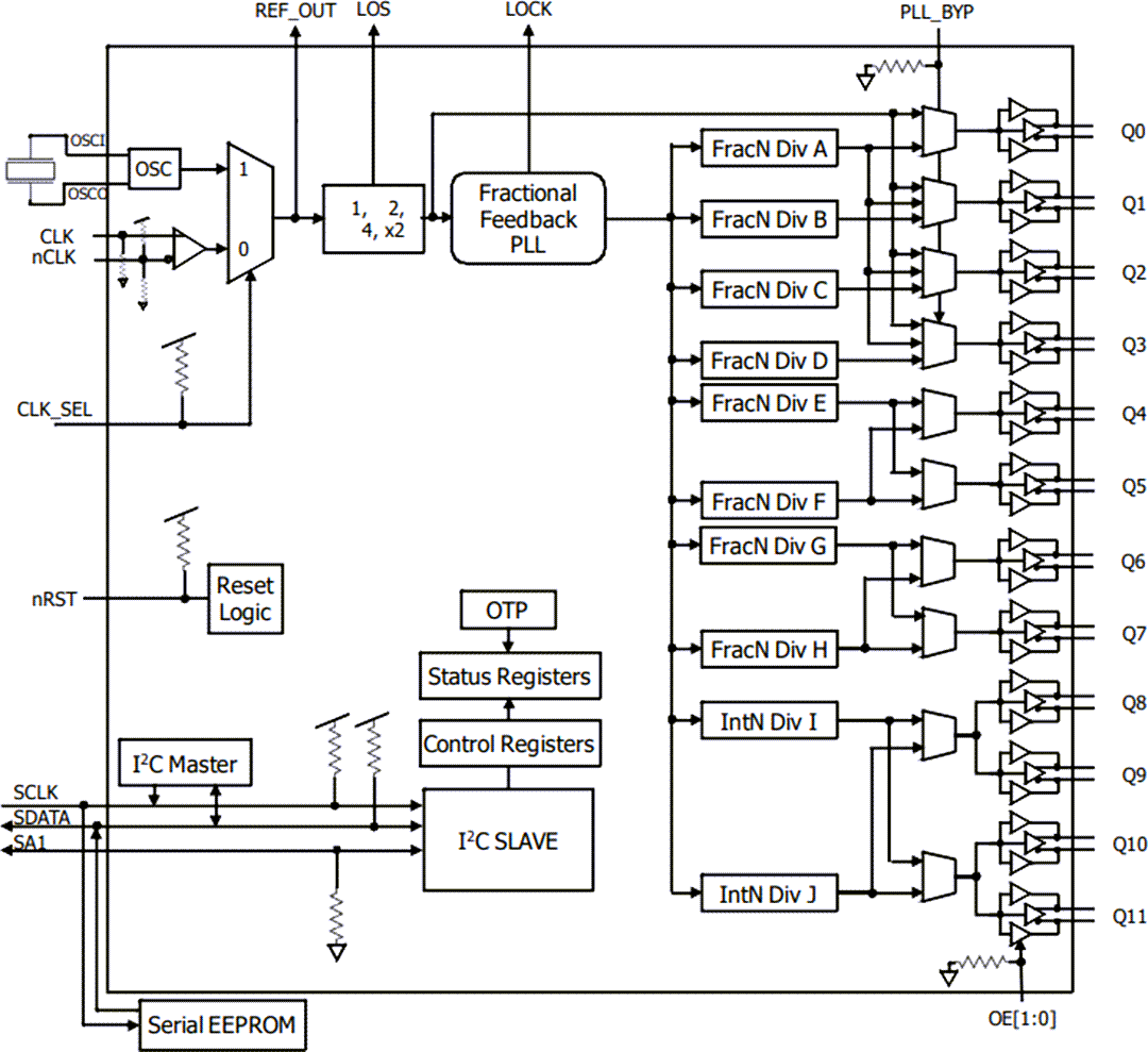 8T49N1012 FemtoClock® NG Frequency Synthesizer - Renesas | Mouser