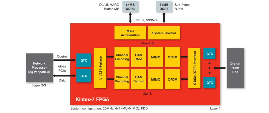 AMD XILINX KINTEX-7 XC7K160T FPGA 開発用 ALINX AMD Xilinx Kintex 7 XC7K325T FPGA SoM System-on-Module - AC7K325