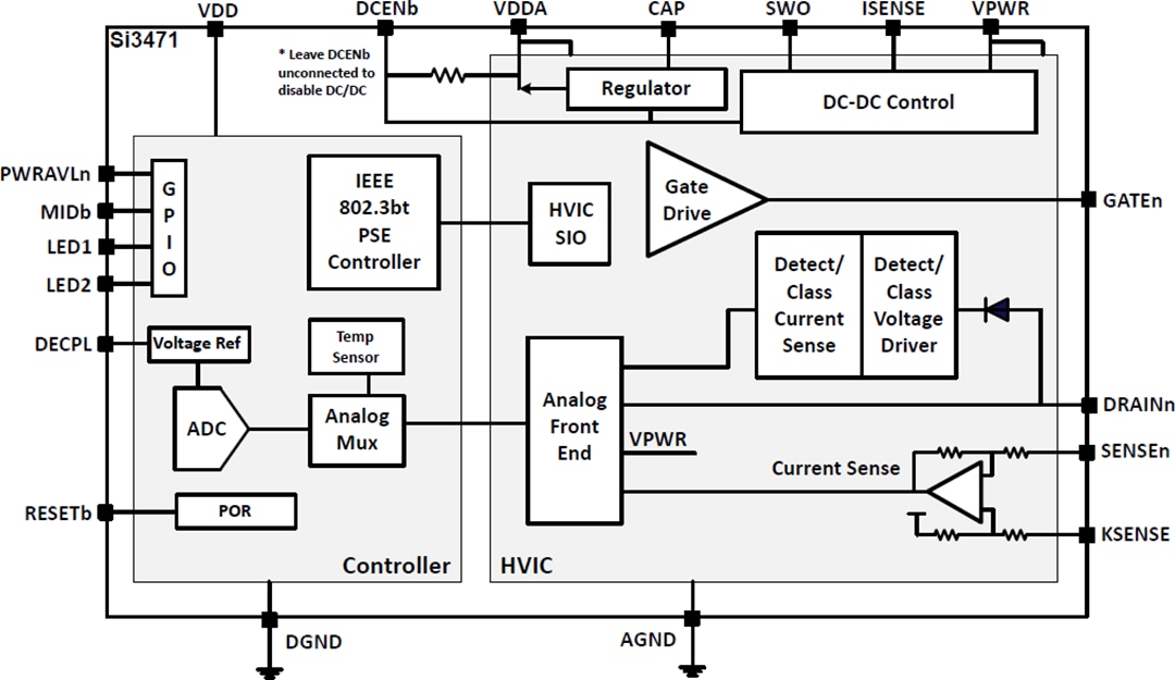 Si3471 PoE Power Sourcing Equipment IC Skyworks Solutions Inc. Mouser