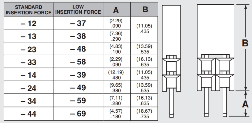 PC/104™ Standard Connectors - Samtec | Mouser
