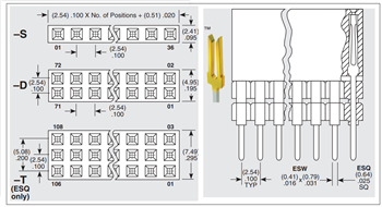 PC/104™ Standard Connectors - Samtec | Mouser