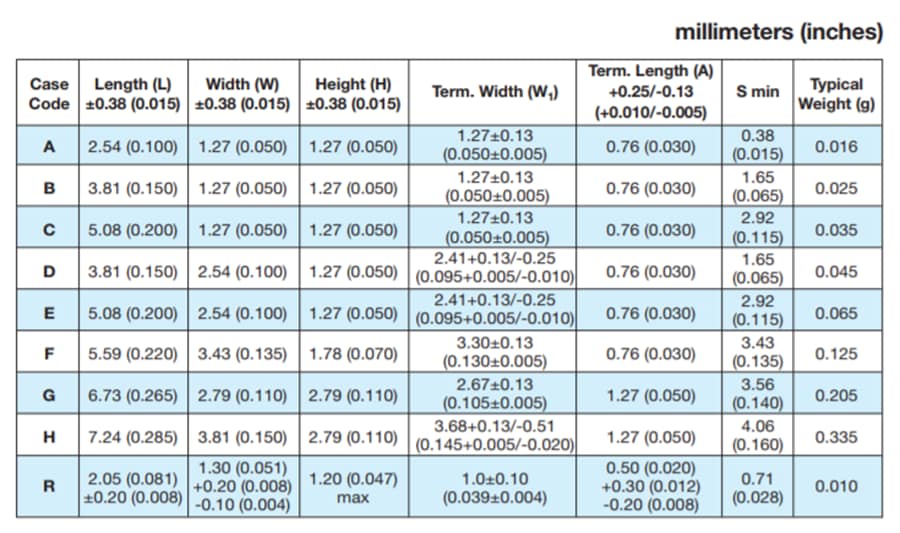 Tantalum Chemical Compatibility Chart