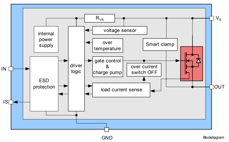 Block Diagram - Infineon Technologies BTS50025-1TAD Smart High-Side Power Switch Block Diagram - Infineon Technologies BTS50025-1TAD Smart High-Side Power Switch