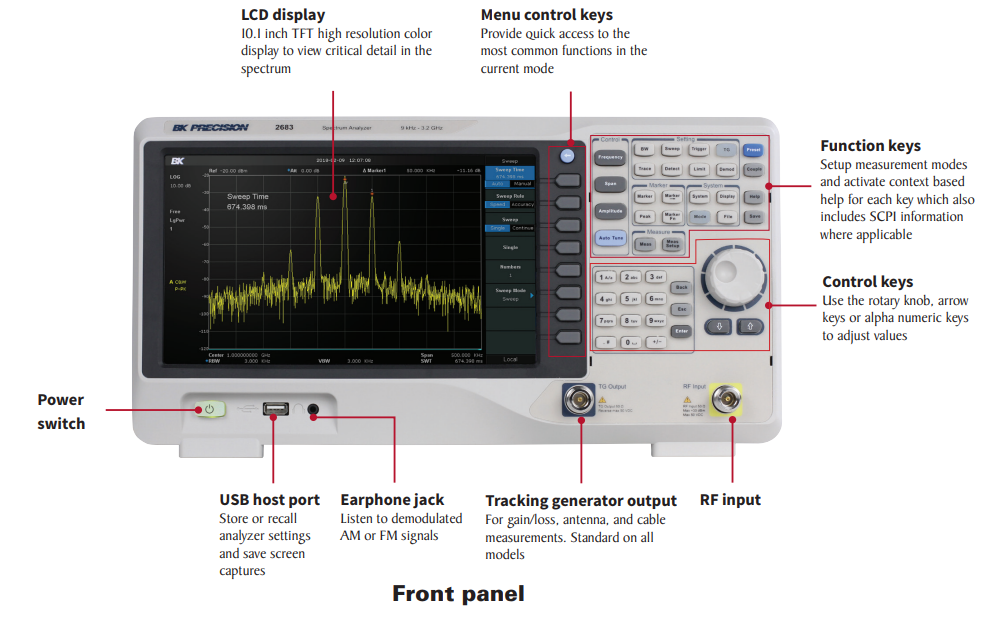 2680 Spectrum Analyzers B&K Mouser