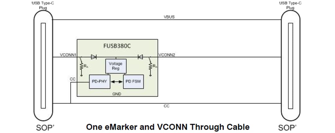 FUSB380C Autonomous USB Type-C™ Cable Marker - onsemi | Mouser