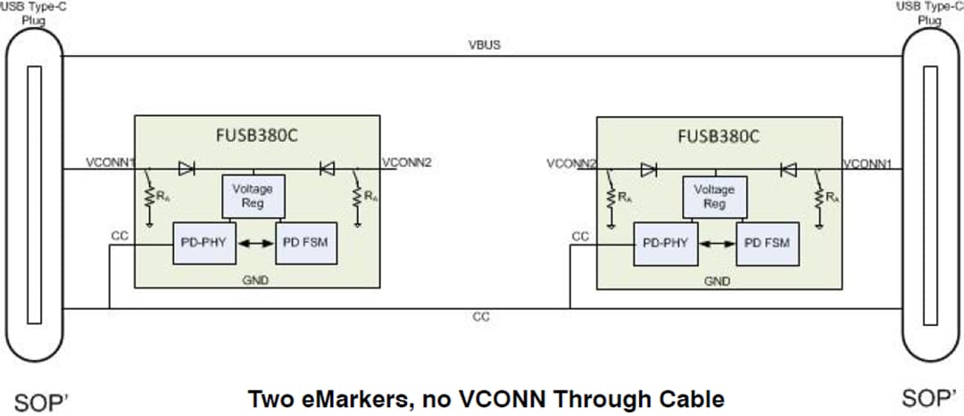 FUSB380C Autonomous USB Type-C™ Cable Marker - onsemi | Mouser