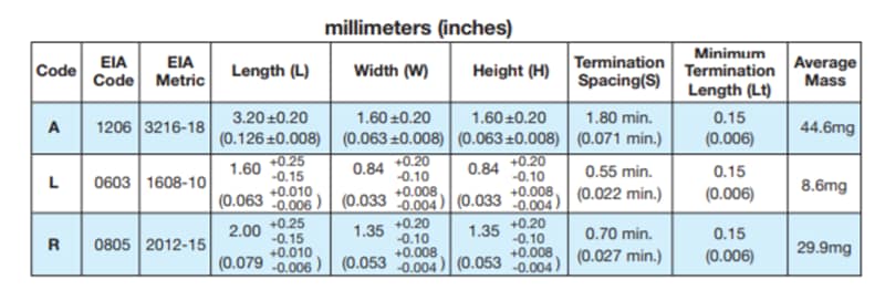 Capacitor Case Size Chart