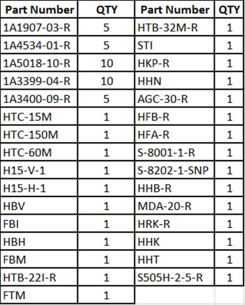 Fuse Dimension Chart