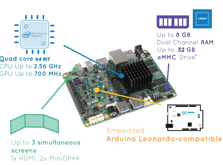 Image result for arduino x86