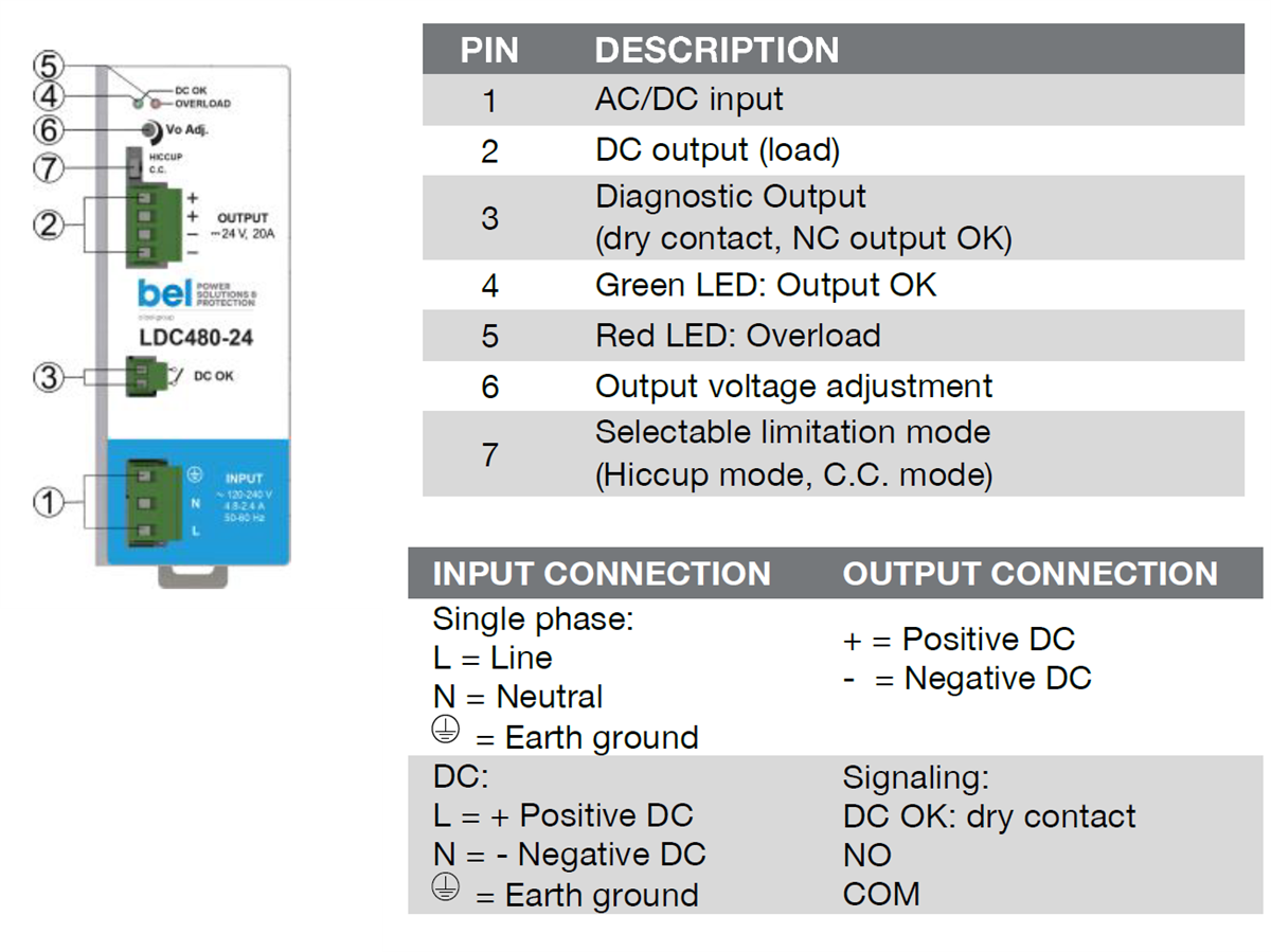 Contact Power Chart