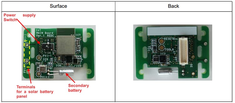 Nisshinbo RIOT-001 Environment Sensing Board Nisshinbo RIOT-001 Environment Sensing Board