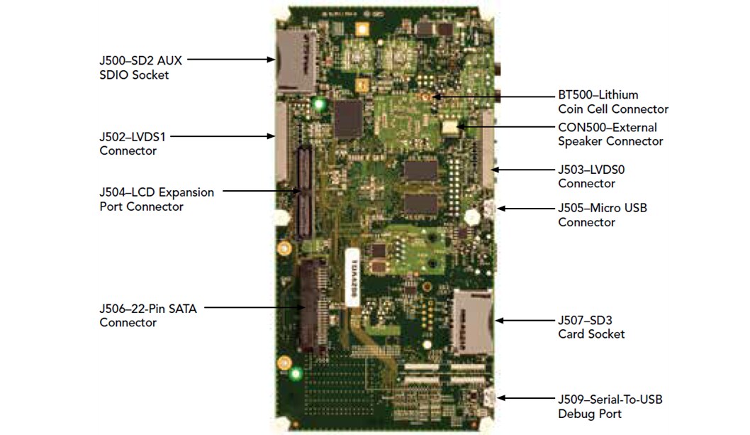 マザーボード i.MX 6Series SABRESmart Devicesplatform i.MX 6SoloX SABRE Development Board | NXP Semiconductors