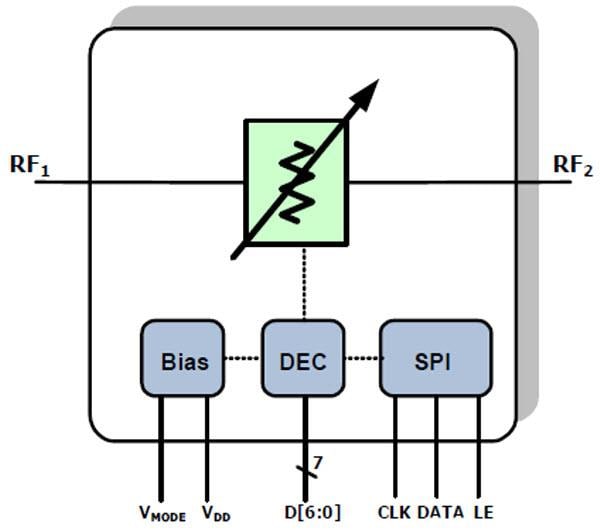 F1950 Digital Step Attenuators Renesas Mouser