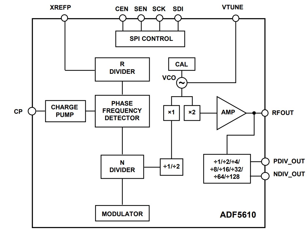 ADF5610 Microwave Wideband Synthesizers with VCO ADI Mouser