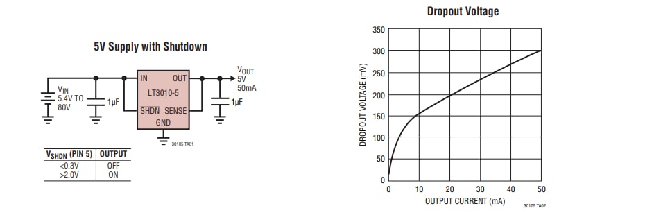 Application Circuit Diagram - Analog Devices Inc. LT3010 LDO Regulators Application Circuit Diagram - Analog Devices Inc. LT3010 LDO Regulators