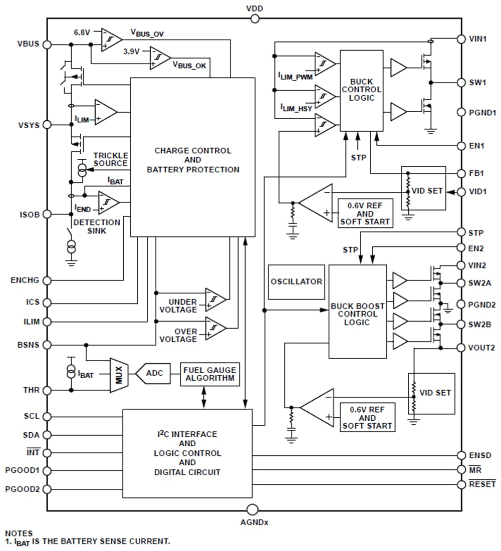 ADP5360 Battery Management PMIC ADI Mouser