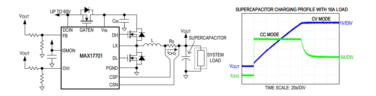 MAX17701 Supercapacitor Charger Controller - ADI | Mouser