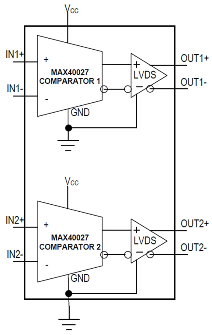 MAX40027 Dual HighSpeed Comparators ADI Mouser